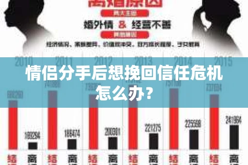 情侣分手后想挽回信任危机怎么办？