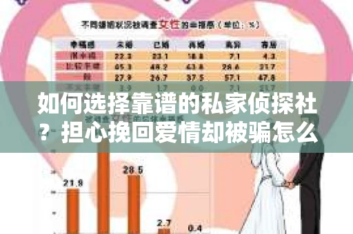 如何选择靠谱的私家侦探社？担心挽回爱情却被骗怎么办？