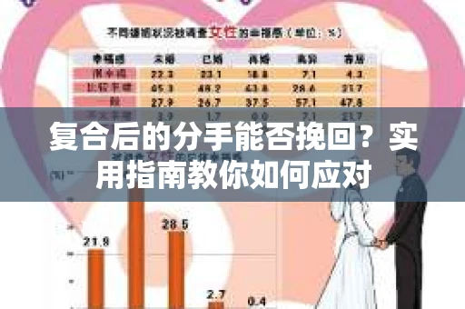 复合后的分手能否挽回？实用指南教你如何应对